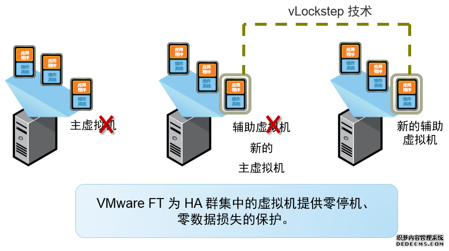 服務器(qì)虛拟化解決方案