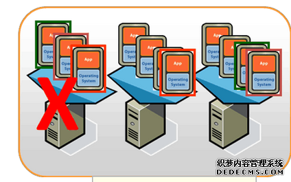 服務器(qì)虛拟化解決方案