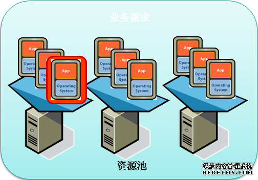 服務器(qì)虛拟化解決方案