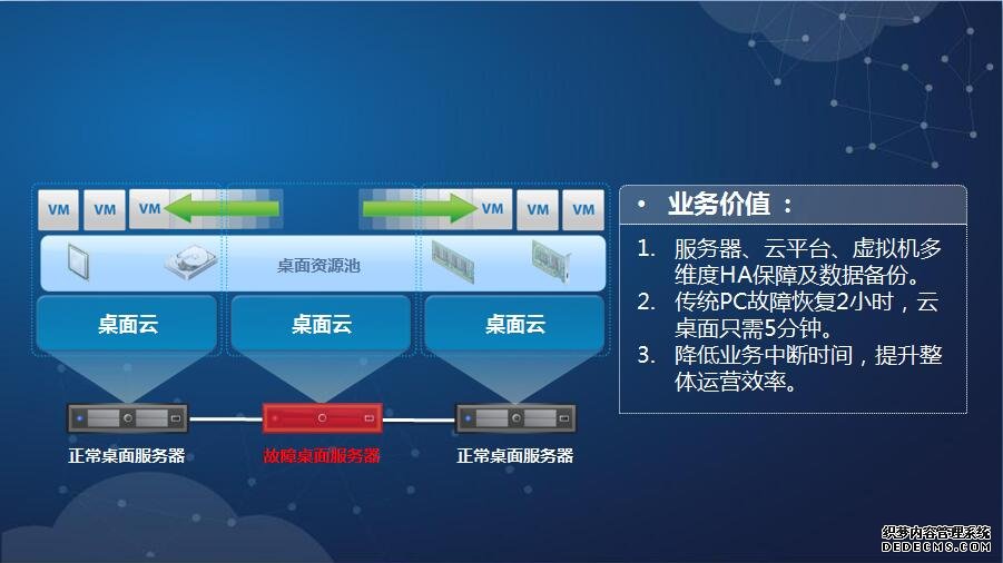 深信服桌面雲（aDesk）解決方案