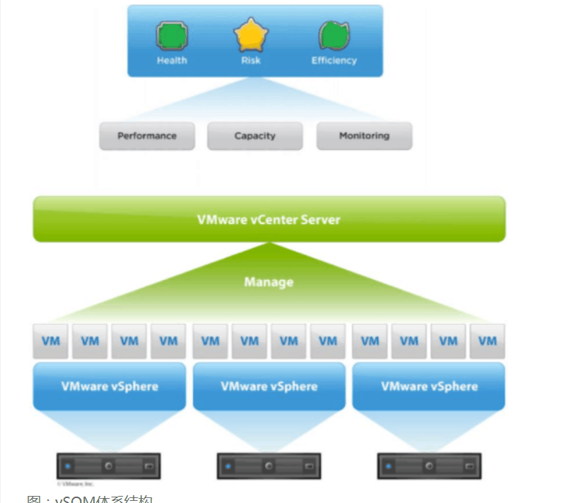 VMware服務器(qì)虛拟化與運維管理(lǐ)解決方案